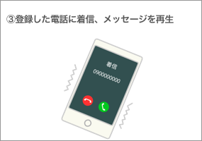 3,登録した電話に着信、メッセージを再生。